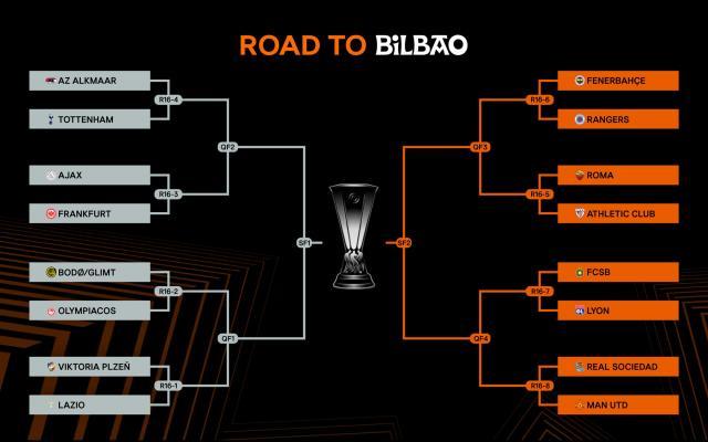 必发-【欧联16强抽签】费内巴切、曼联、罗马制造鸟叔半区